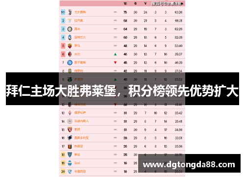 拜仁主场大胜弗莱堡，积分榜领先优势扩大