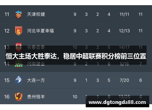 恒大主场大胜泰达，稳居中超联赛积分榜前三位置