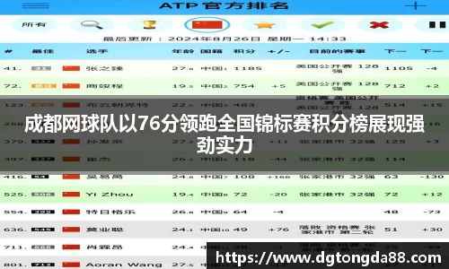 成都网球队以76分领跑全国锦标赛积分榜展现强劲实力