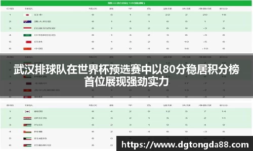 武汉排球队在世界杯预选赛中以80分稳居积分榜首位展现强劲实力