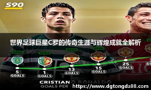 世界足球巨星C罗的传奇生涯与辉煌成就全解析