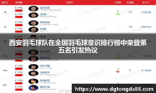西安羽毛球队在全国羽毛球意识排行榜中荣登第五名引发热议