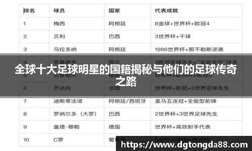 全球十大足球明星的国籍揭秘与他们的足球传奇之路